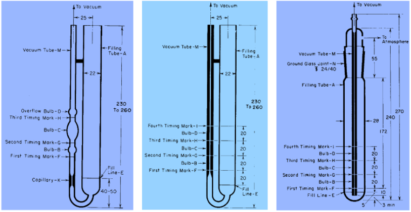 different types of capillary viscometer
