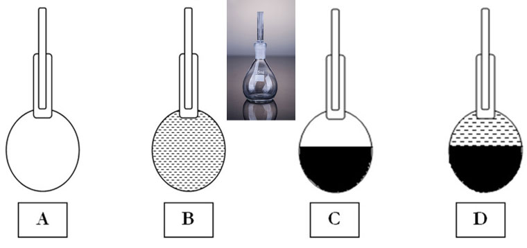 specific gravity test of bitumen